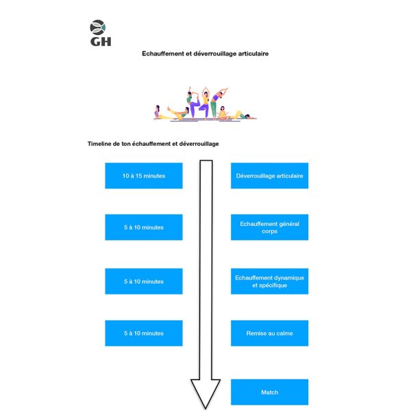 Déverouillage articulaire et échauffement tennis_page